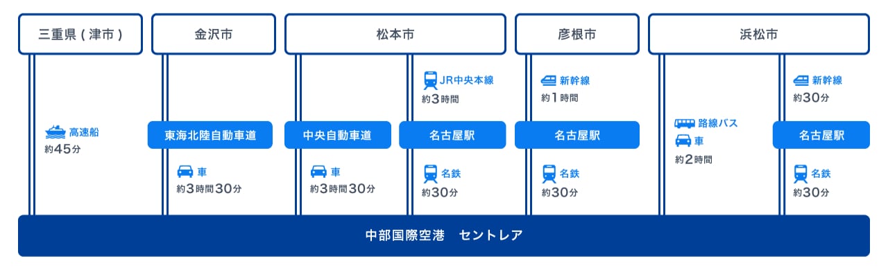 セントレア総合時刻表