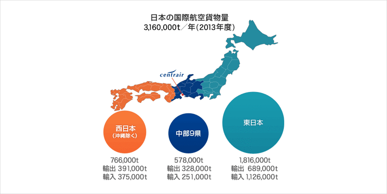 日本の国際航空貨物潜在需要グラフ