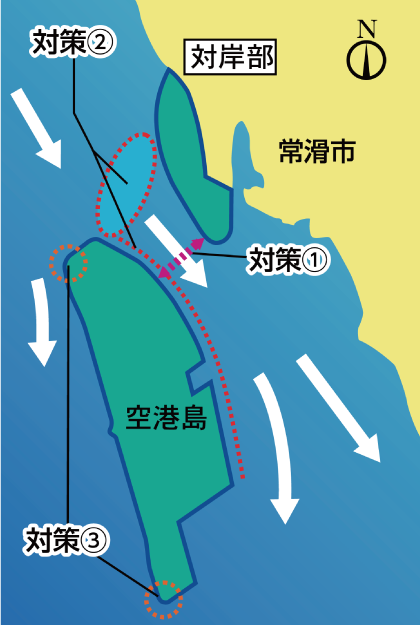 海水の流れに配慮した空港島の位置及びかたち