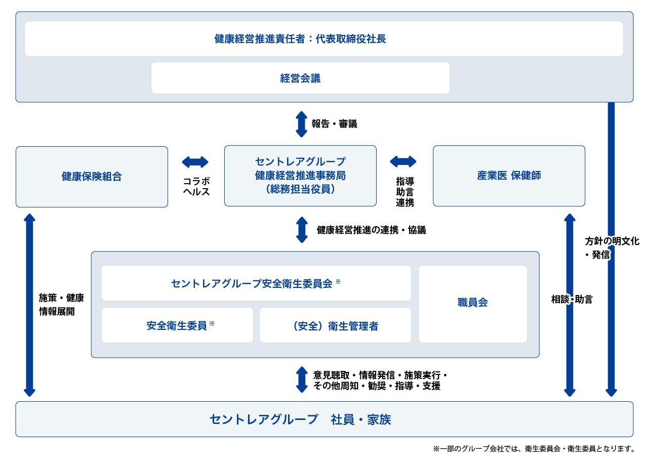 経営管理体制図