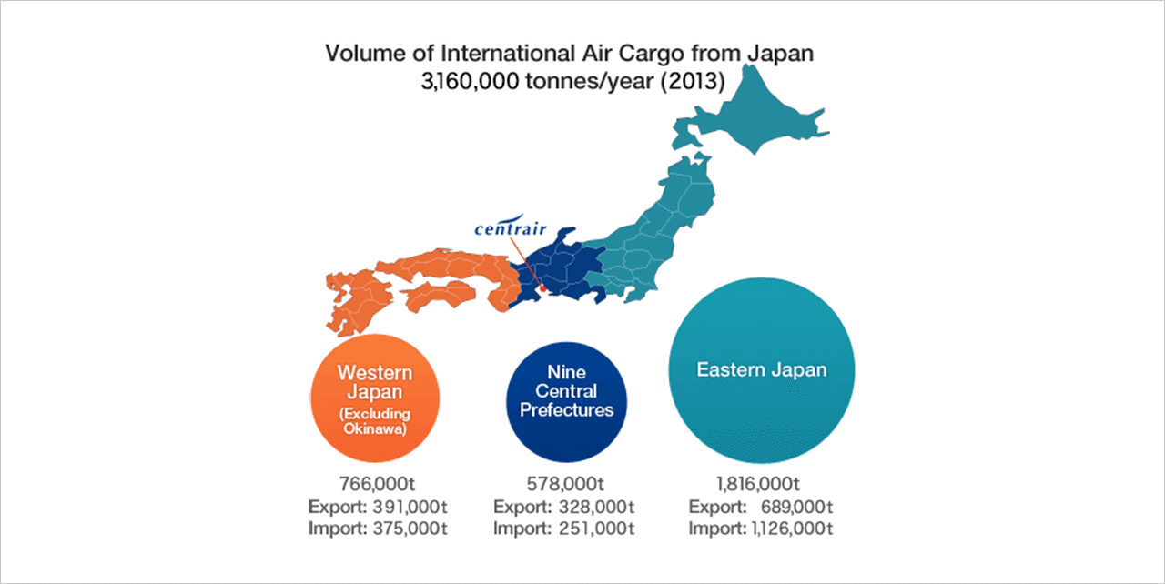 Graph Showing the Utilization of Central Japan International Airport for International Air Cargo in Central Japan