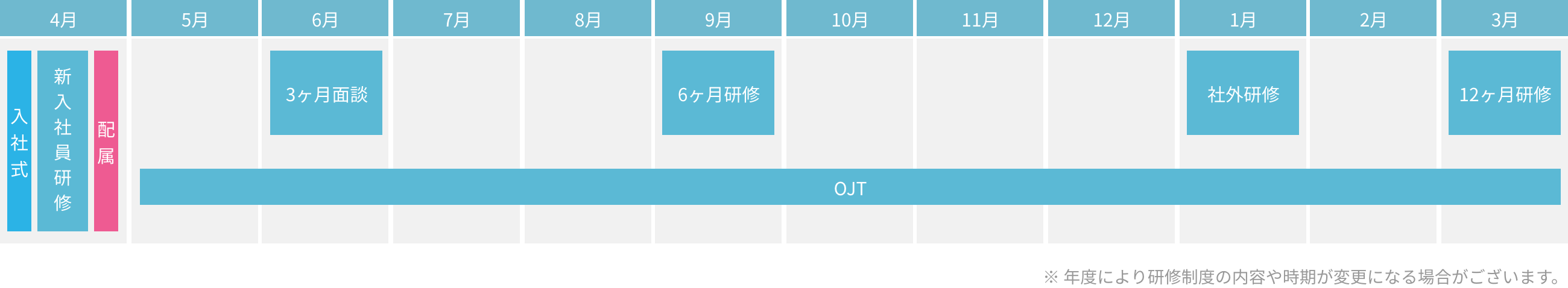 新入社員の教育・研修制度
