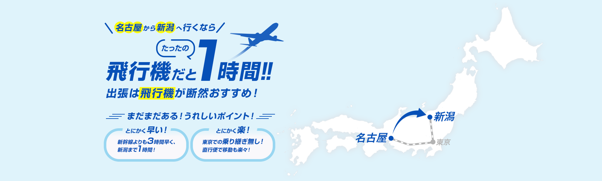 名古屋から新潟へ行くなら飛行機だとたったの1時間!!出張は飛行機が断然おすすめ！　まだまだある！うれしいポイント！とにかく早い！新幹線よりも3時間早く、乗り継ぎなし！とにかく楽！ダイナミックパッケージで航空券とホテルを同時予約！