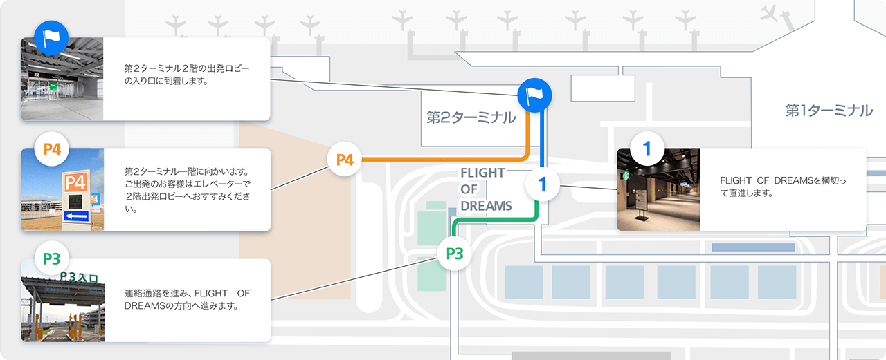 第2ターミナルまでの道のり図