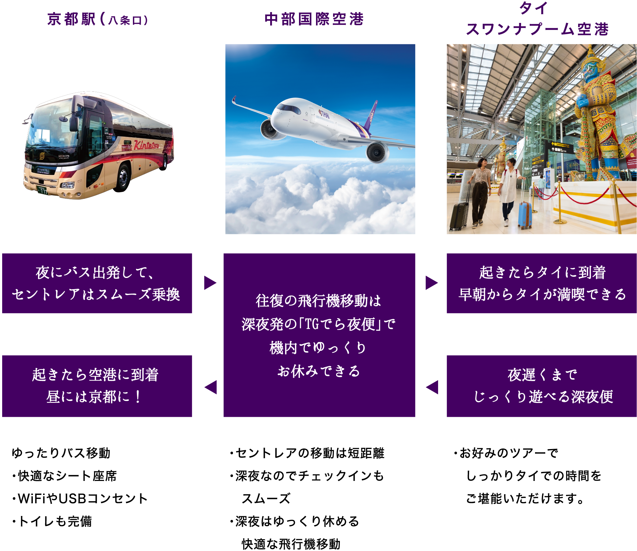 ツアー