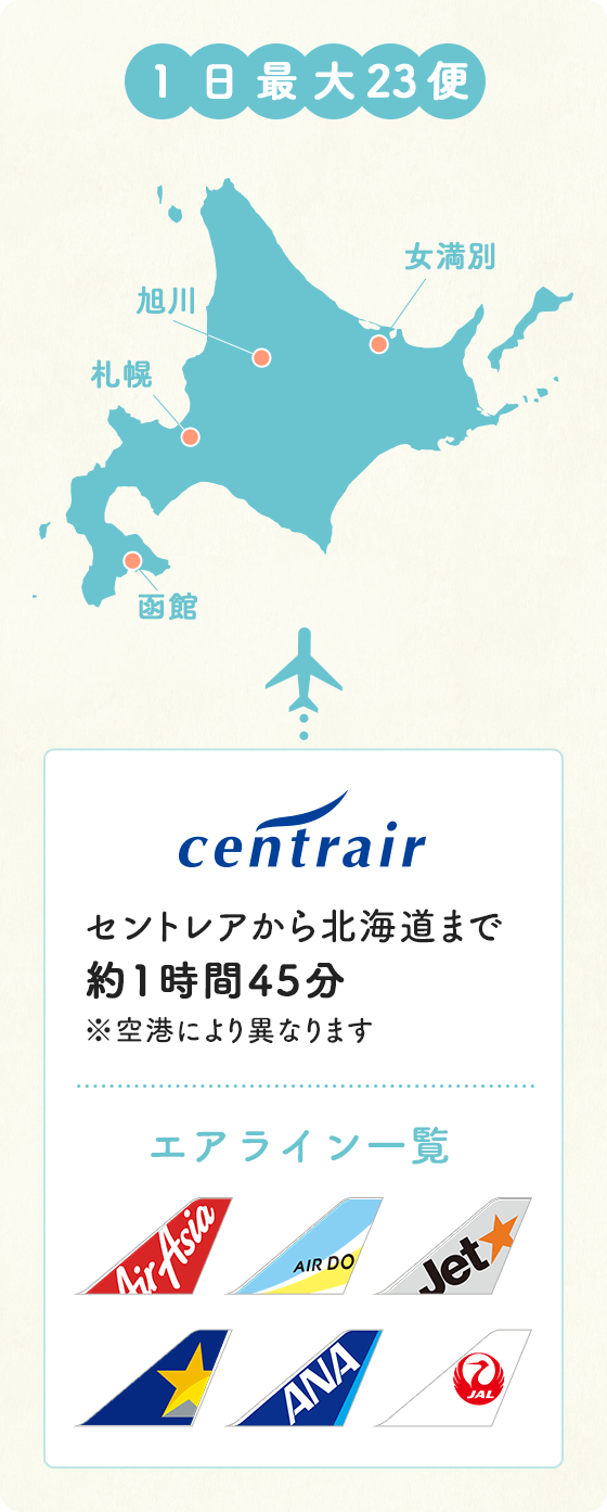 1日最大23便　セントレアから北海道まで約1時間45分　※空港により異なります