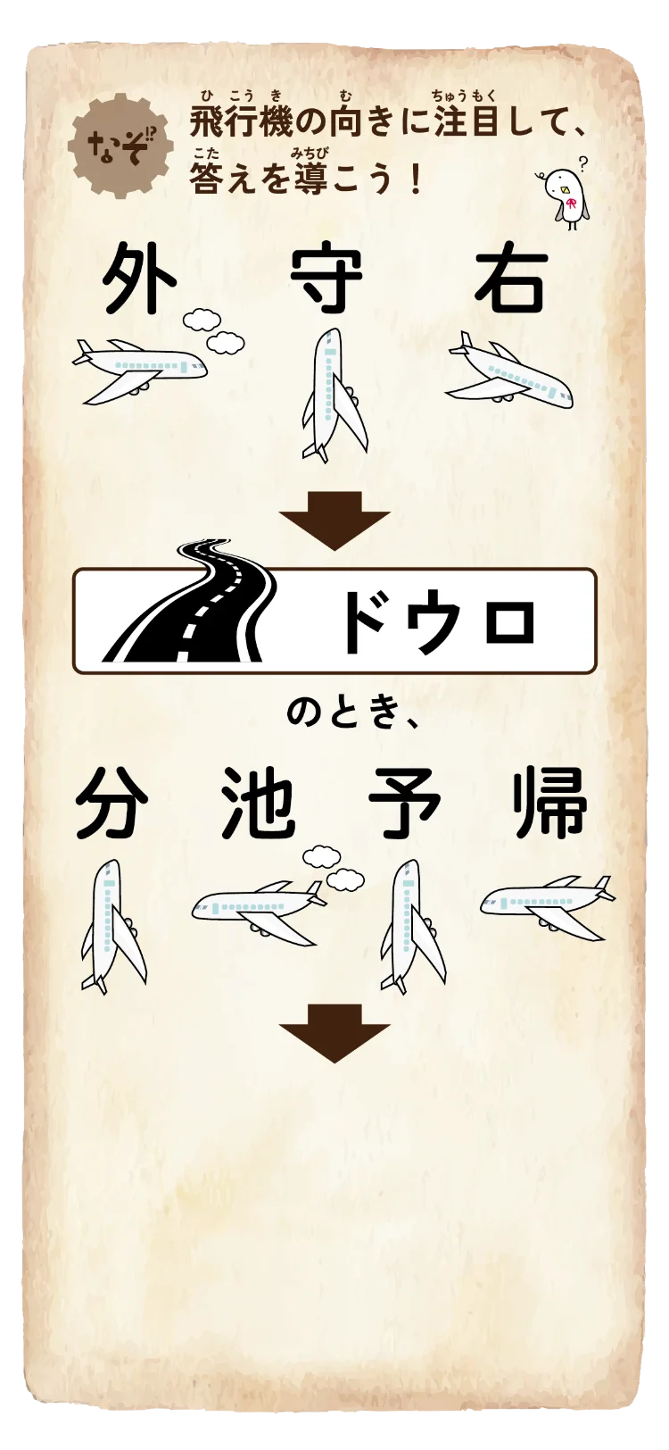 練習問題
